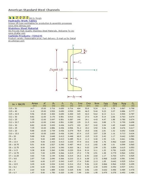 steel box channel sizes|steel channel sizes uk.